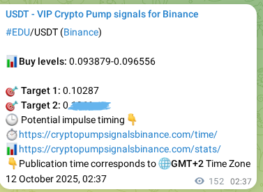 Crypto pump signal analytics for EDU on Binance, 12 October 2025, 06:47 Crypto pump signal analytics for EDU on Binance, 12 October 2025, 06:47