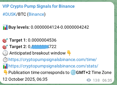 Crypto pump signal analytics for DUSK on Binance, 12 October 2025, 10:26