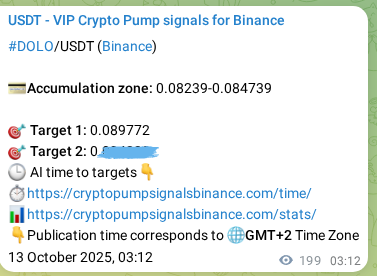 Explore the crypto trading signal verification for DOLO pump on Binance, 13 October 2025, 08:44 Crypto trading signal verification: DOLO pump on Binance, 13 October 2025, 08:44