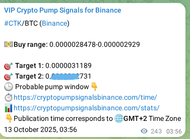 Market signal verification: CTK on Binance at 13 October 2025, 10:42 Market signal verification: CTK on Binance at 13 October 2025, 10:42