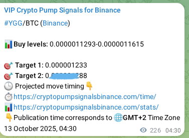 Crypto pump signal analytics for YGG on Binance, 13 October 2025, 10:47 Crypto pump signal analytics for YGG on Binance, 13 October 2025, 10:47