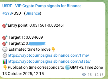 Validate precision rate: SYS pump signal accuracy score on Binance, 13 October 2025, 12:45 Strategy confirmation: SYS pump signal methodology on Binance, 13 October 2025, 12:45