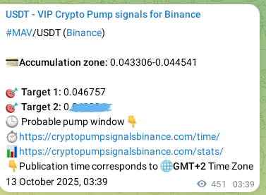 Signal verification: Confirm MAV pump on Binance at 13 October 2025, 16:05 Signal verification: MAV pump on Binance at 13 October 2025, 16:05