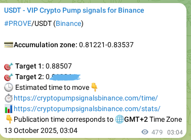 Crypto market signal proof: PROVE pump on Binance, 13 October 2025, 16:23 Crypto market signal proof: PROVE pump on Binance, 13 October 2025, 16:23