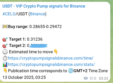 See the verification image for CELO pump signal on Binance at 13 October 2025, 17:32 Verification image for CELO pump signal on Binance at 13 October 2025, 17:32