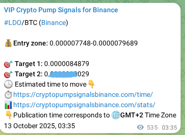 Verify the crypto signal for LDO on Binance, 13 October 2025, 18:27 Crypto signal verification: LDO on Binance, 13 October 2025, 18:27
