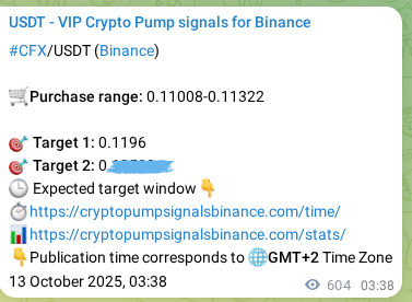 Verify the crypto pump signal confirmation for CFX on Binance, 13 October 2025, 20:20 Crypto pump signal confirmation: CFX on Binance, 13 October 2025, 20:20