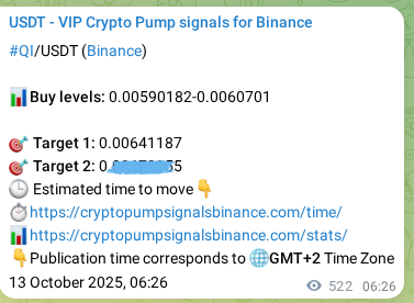 View the signal verification for QI on Binance, 13 October 2025, 20:55 QI signal verification on Binance, 13 October 2025, 20:55