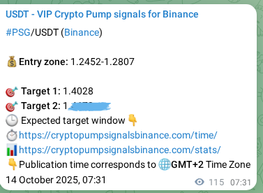 Crypto pump signal analytics for PSG on Binance, 14 October 2025, 10:43