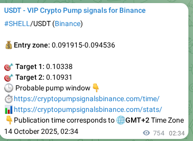 Market signal proof: SHELL pump from Binance, 14 October 2025, 23:28