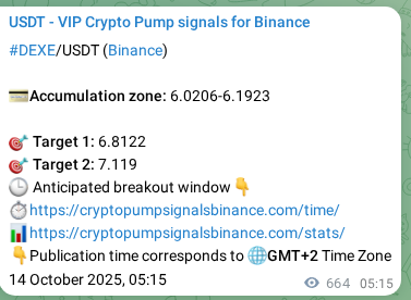 Crypto trading signal verification: DEXE pump on Binance, 14 October 2025, 23:42