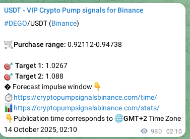 Authenticated proof of DEGO's pump signal on Binance at 15 October 2025, 05:23 Authenticated proof of DEGO's pump signal on Binance at 15 October 2025, 05:23