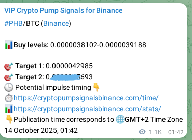 Signal verification: PHB pump on Binance at 15 October 2025, 09:21