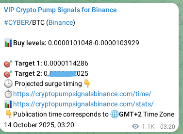 Real-time proof of CYBER pump signal on Binance, 15 October 2025, 10:30