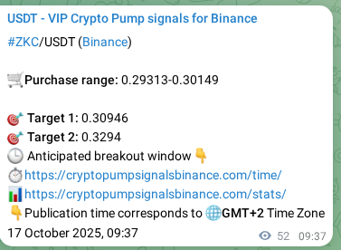 Authenticated proof of ZKC's pump signal on Binance at 17 October 2025, 11:02 Authenticated proof of ZKC's pump signal on Binance at 17 October 2025, 11:02
