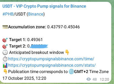 Binance pump signal data for PHB at 17 October 2025, 13:38 Binance pump signal data for PHB at 17 October 2025, 13:38