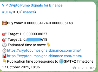 Crypto market signal proof: CTK pump on Binance, 17 October 2025, 21:43 Crypto market signal proof: CTK pump on Binance, 17 October 2025, 21:43