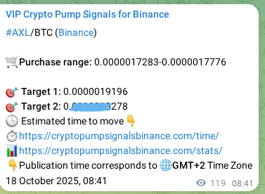 Crypto pump signal proof: AXL on Binance, 18 October 2025, 11:59