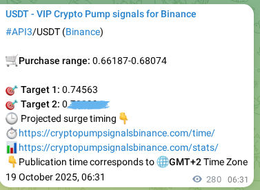 Market signal verification: API3 on Binance at 19 October 2025, 14:17