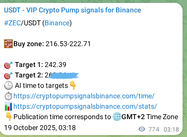 ZEC pump signal verification from Binance, timestamp: 20 October 2025, 00:48