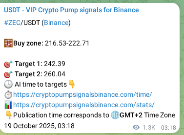 Crypto signal verification: ZEC on Binance, 20 October 2025, 16:06
