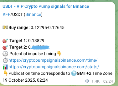 Algorithmic validation: FF pump signal accuracy on Binance, 20 October 2025, 17:00