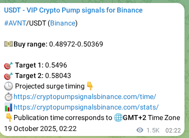Systematic verification: AVNT trading signal accuracy on Binance, 20 October 2025, 20:36