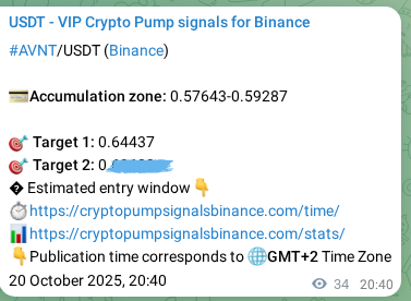 Empirical validation: AVNT signal performance proof on Binance, 20 October 2025, 21:36