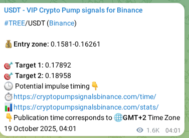Model validation: TREE pump signal effectiveness on Binance, 20 October 2025, 23:14