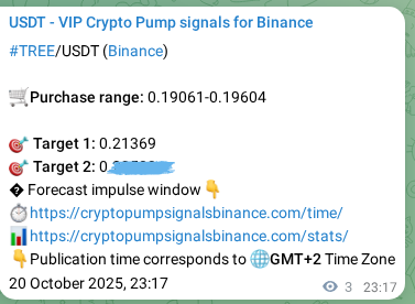 Risk-adjusted verification: TREE pump signal quality on Binance, 20 October 2025, 23:20
