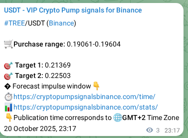 Probability confirmation: TREE trading signal success on Binance, 20 October 2025, 23:22