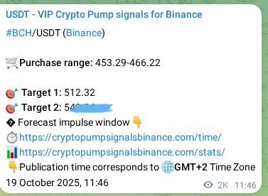 Crypto trading signal confirmation: BCH pump on Binance, 21 October 2025, 17:59