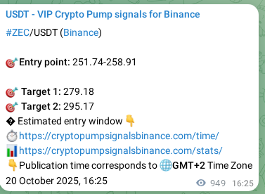 Trading signal proof for ZEC on Binance, 21 October 2025, 18:47