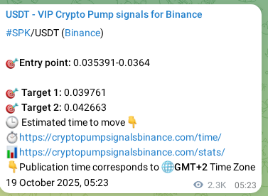 Binance trading signal verification for SPK, 21 October 2025, 21:40