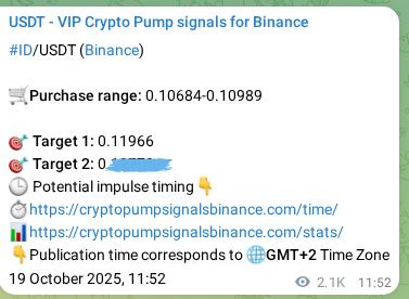 Statistical confirmation: ID pump signal validation on Binance, 21 October 2025, 22:41