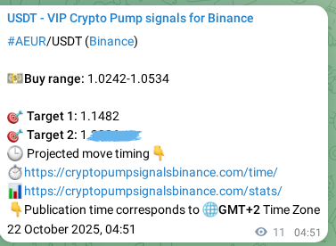View the proof of AEUR pump signal on Binance at 22 October 2025, 05:09 Proof of AEUR pump signal on Binance at 22 October 2025, 05:09