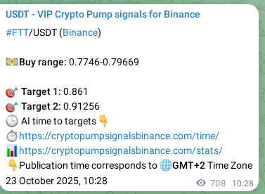 Crypto market signal proof: FTT pump on Binance, 24 October 2025, 06:08 Crypto market signal proof: FTT pump on Binance, 24 October 2025, 06:08