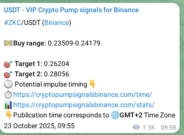 Binance pump signal data for ZKC at 25 October 2025, 03:37 Binance pump signal data for ZKC at 25 October 2025, 03:37