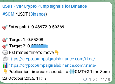 Crypto pump signal analytics for SOMI on Binance, 25 October 2025, 05:56 Crypto pump signal analytics for SOMI on Binance, 25 October 2025, 05:56