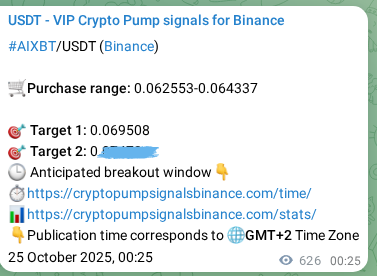 Verify the crypto pump signal for AIXBT on Binance, 25 October 2025, 17:48 Crypto pump signal verification for AIXBT on Binance, 25 October 2025, 17:48