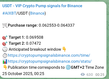Check the pump signal proof for AIXBT on Binance at 25 October 2025, 17:54 Pump signal proof for AIXBT on Binance at 25 October 2025, 17:54