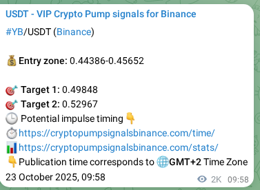 See the trading signal proof for YB on Binance, 25 October 2025, 18:25 Trading signal proof for YB on Binance, 25 October 2025, 18:25