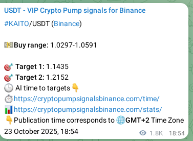 Validate algorithmic accuracy: KAITO pump signal proof on Binance, 25 October 2025, 21:24 Algorithmic validation: KAITO pump signal accuracy on Binance, 25 October 2025, 21:24