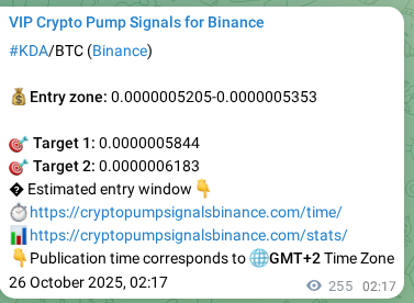 Explore the KDA pump signal verification from Binance, timestamp: 26 October 2025, 09:21 KDA pump signal verification from Binance, timestamp: 26 October 2025, 09:21