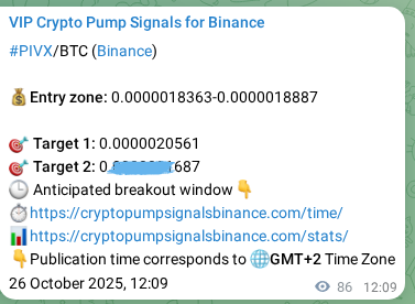 Crypto market signal proof: PIVX pump on Binance, 26 October 2025, 14:32 Crypto market signal proof: PIVX pump on Binance, 26 October 2025, 14:32