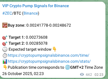 Binance pump signal data for ZEC at 26 October 2025, 14:39 Binance pump signal data for ZEC at 26 October 2025, 14:39
