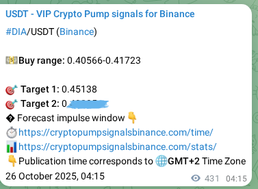 View the market signal proof for DIA pump from Binance, 26 October 2025, 16:13 Market signal proof: DIA pump from Binance, 26 October 2025, 16:13