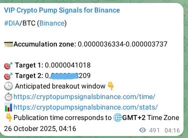 Binance exchange signal proof for DIA, 26 October 2025, 17:54 Binance exchange signal proof for DIA, 26 October 2025, 17:54