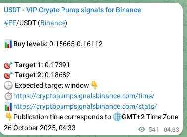 Explore the crypto market signal confirmation for FF pump on Binance, 26 October 2025, 19:35 Crypto market signal confirmation: FF pump on Binance, 26 October 2025, 19:35