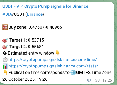 Authenticate the market signal for DIA on Binance at 26 October 2025, 23:16 Market signal authentication: DIA on Binance at 26 October 2025, 23:16